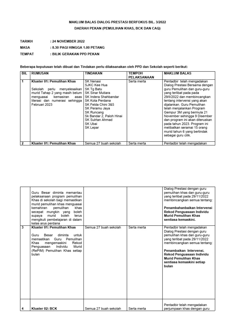 Maklum Balas DP Berfokus Bil3 - 2022 SK Indera Shahbandar | PDF