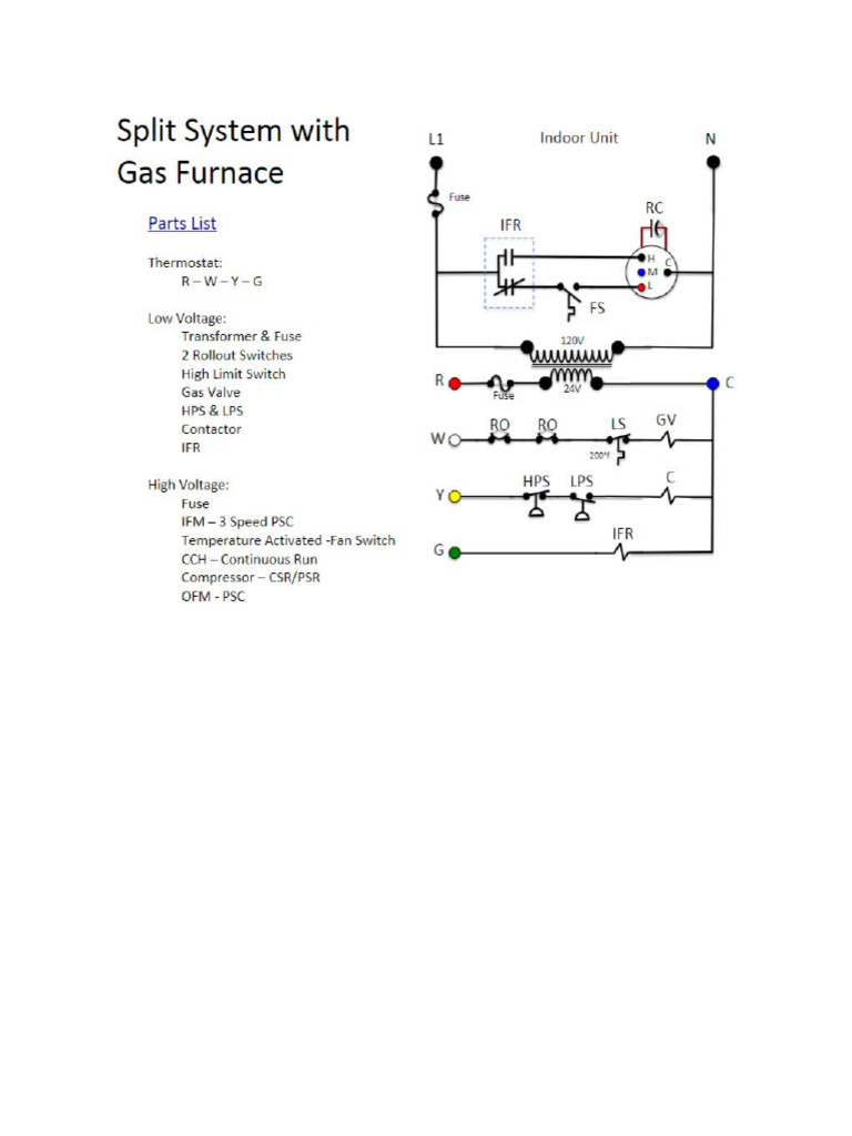 Gas Furnace Schematic | PDF