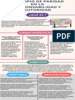 Principio de Paridad en La Responsabilidad y Autoridad