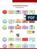 Hajj Rituals Sheet