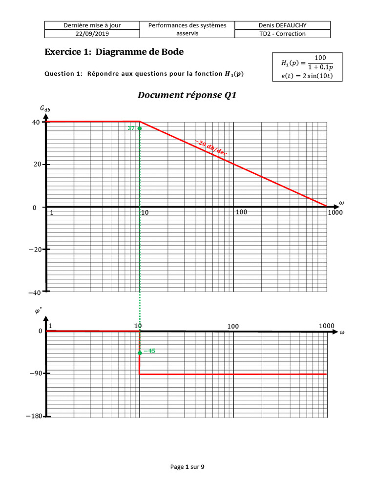 Exercices corrigés sur le diagramme de Bode | PDF