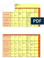 GCSE Scheme of Work