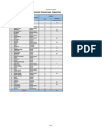 Data Realisasi SR-PHAMK Update (20 Agt)