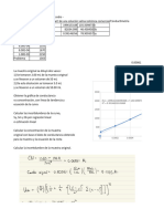 Curva - Calibración - Solución Salina Isotónica