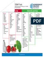 Fodmap special 2024