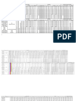 SCR Route List and Headcodes Guide | PDF