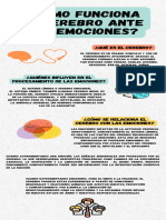Infografía Emociones y Psicología Ilustrado Turquesa
