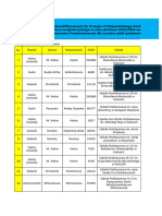 Wstepna Lista Uczniow Zakwalifikowanych Do Etapu Wojewodzkiego Vi Wkp z j. Niemieckiego