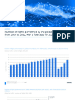 Statistic Id564769 Global Air Traffic Number of Flights 2004 2023