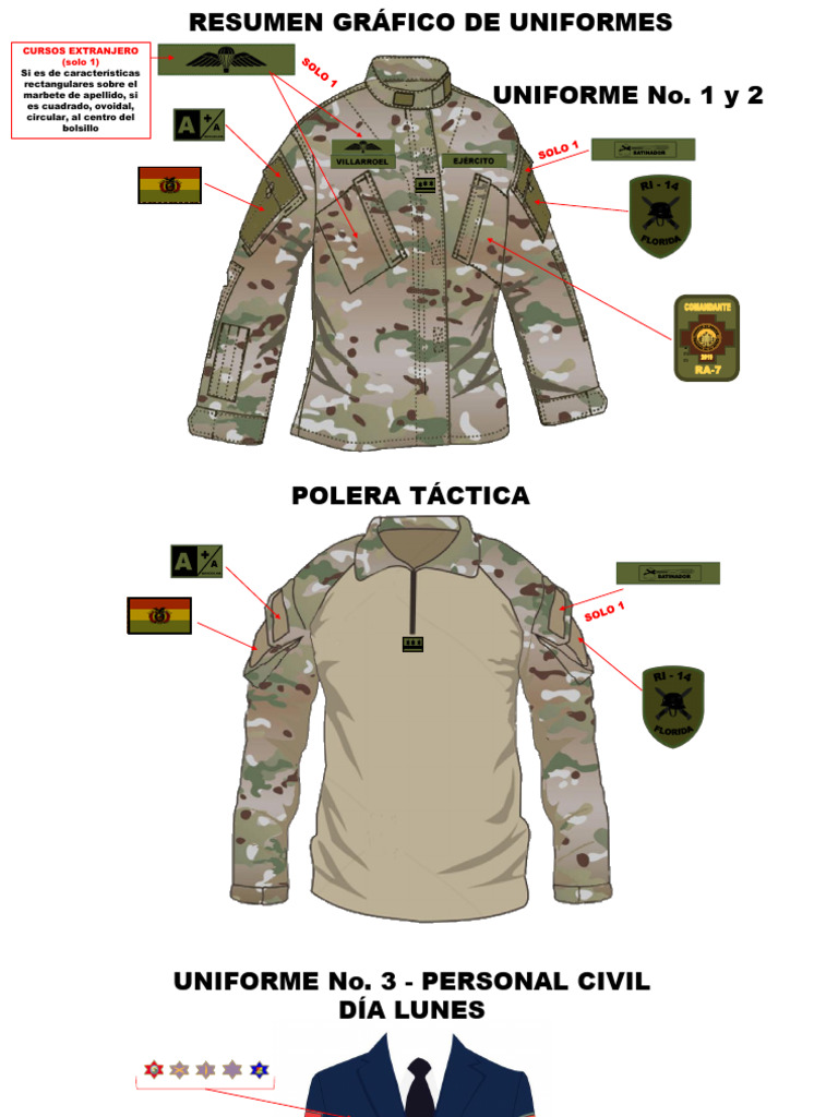 Detalles del Uniforme Militar en Bolivia | PDF | Ropa