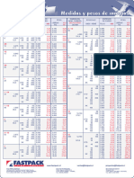 Tabla Medidas y Pesos de Cañerias