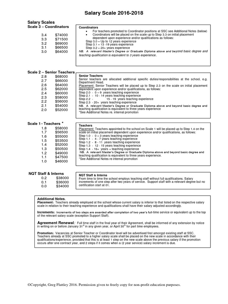 100-salary-scale-teachers-pdf-academic-degree-teachers