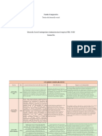 Cuadro Comparativo Justicia Social