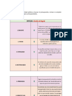 Entidades Presupuestales Gestion Pública