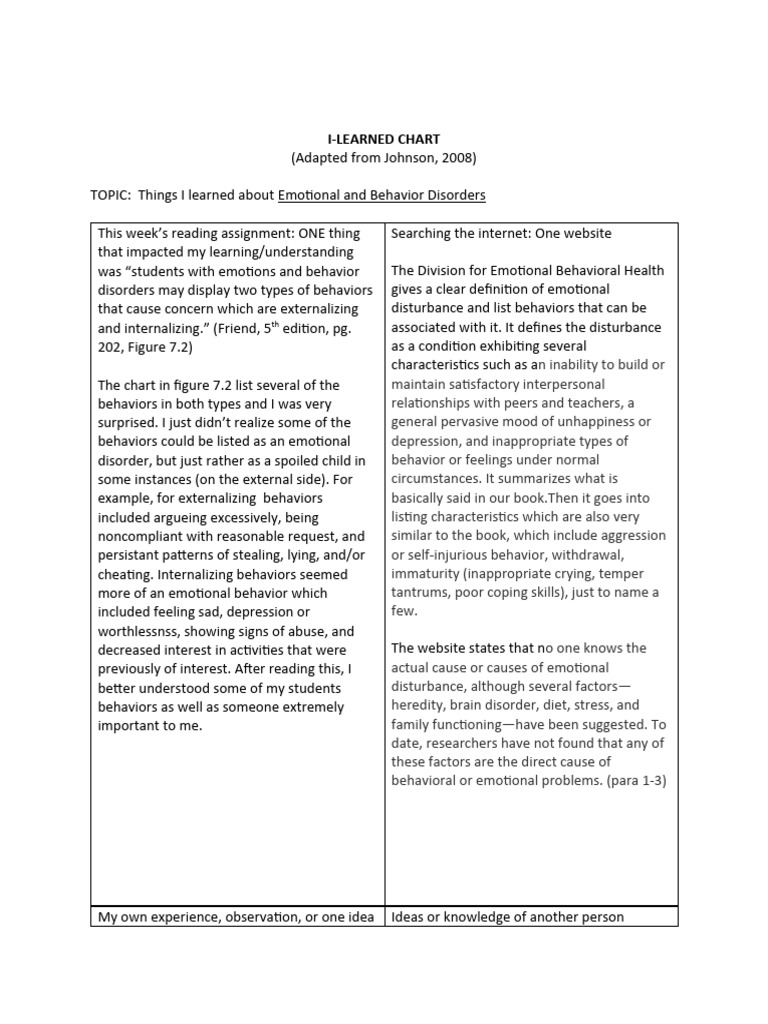 Week 1 ILearned Chart Eyrerhonda Roberts | PDF | Mental Disorder ...
