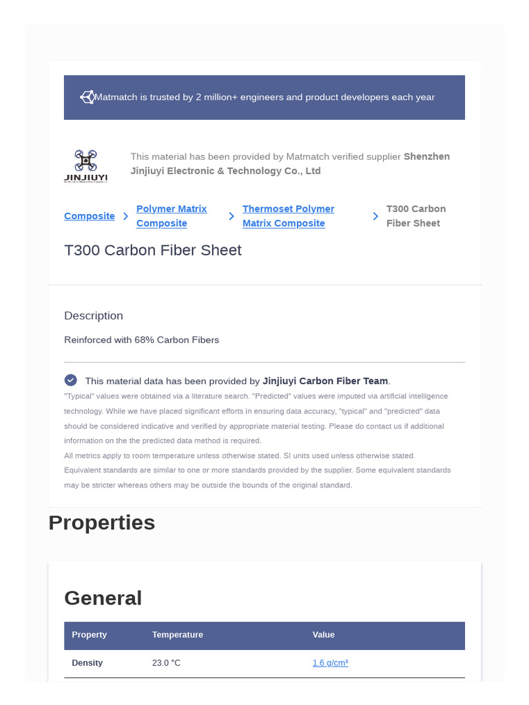 jinj0001t300carbonfibersheet PDF