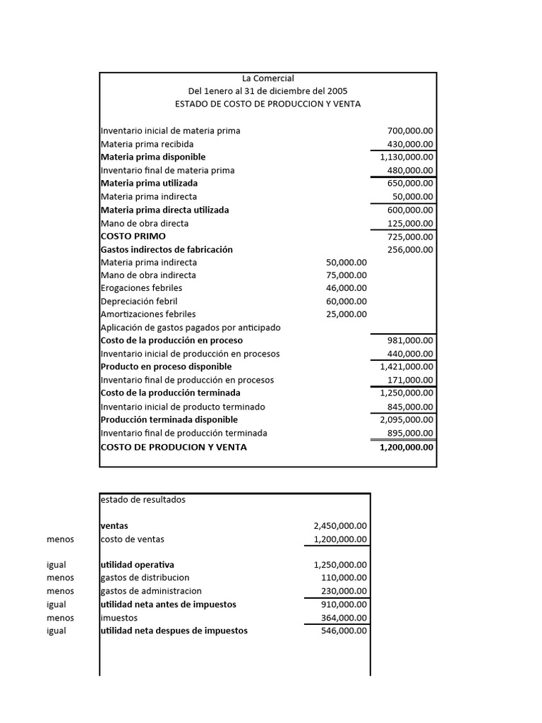Costos de Producción y Ventas 2005-2009 | PDF | Estado de resultados ...