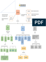 Mapa Conceptual - Contrato