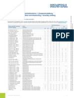 Table-of-country-setting-Hybrid G2 - 202303