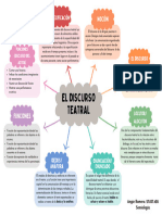 El Discurso Teatral - Mapa