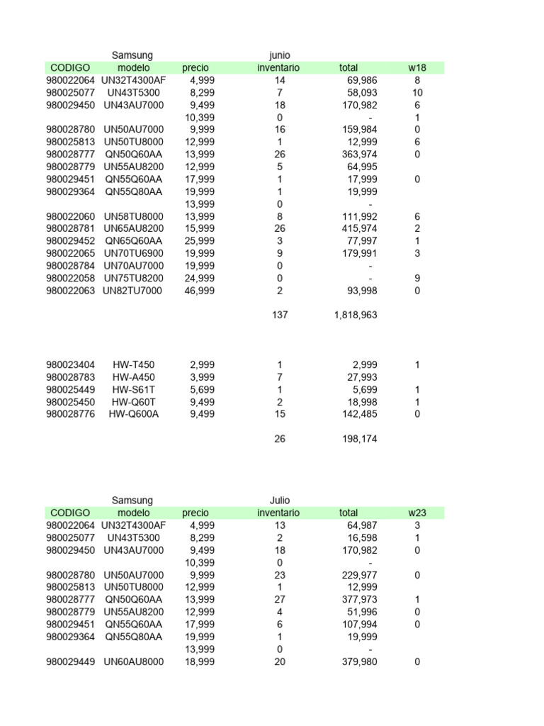 Samsung Inventory and Sales Data | PDF