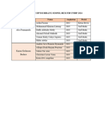 Anggota Divisi Bidang Sospol