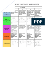 Rubrics For Work Habits and Assignments