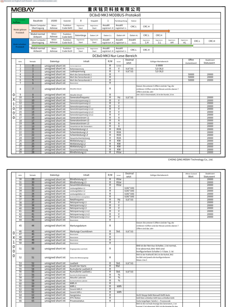 DC8xD MK3 MODBUS Protocol-2.en - de | PDF