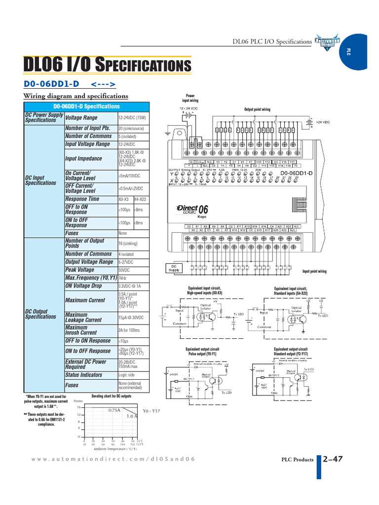 DL06 PLC I/O Specs Guide | PDF | Electronics | Power (Physics)