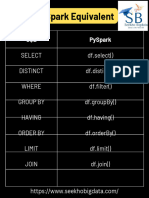 SQL Vs PySpark