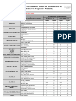 FO01-PM02 - Levantamento de Prazos Atendimento de Solicitações-R00