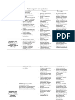 Cuadro comparativo de evaluacion riesgos