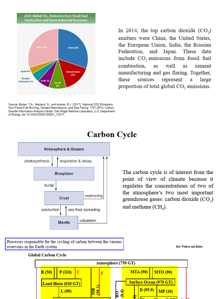 Lecture 28 MooKit | PDF | Carbon Cycle | Greenhouse Gas