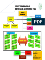 Struktur Organisasi Mi