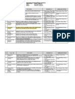 Daftar Mahasiswa Sempro 04 April 2024