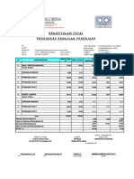 Prog Cingi Cimahi Mg8 90.32%