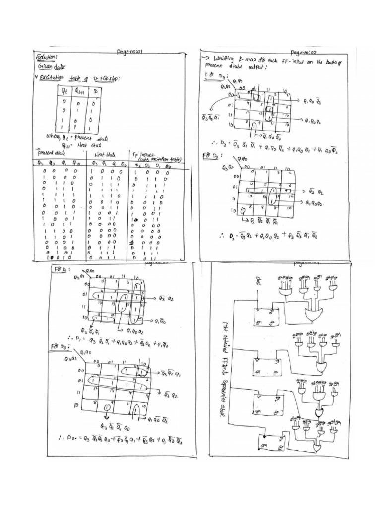 DLD | PDF