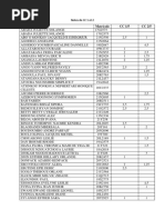 Notes de CC 1 Et 2