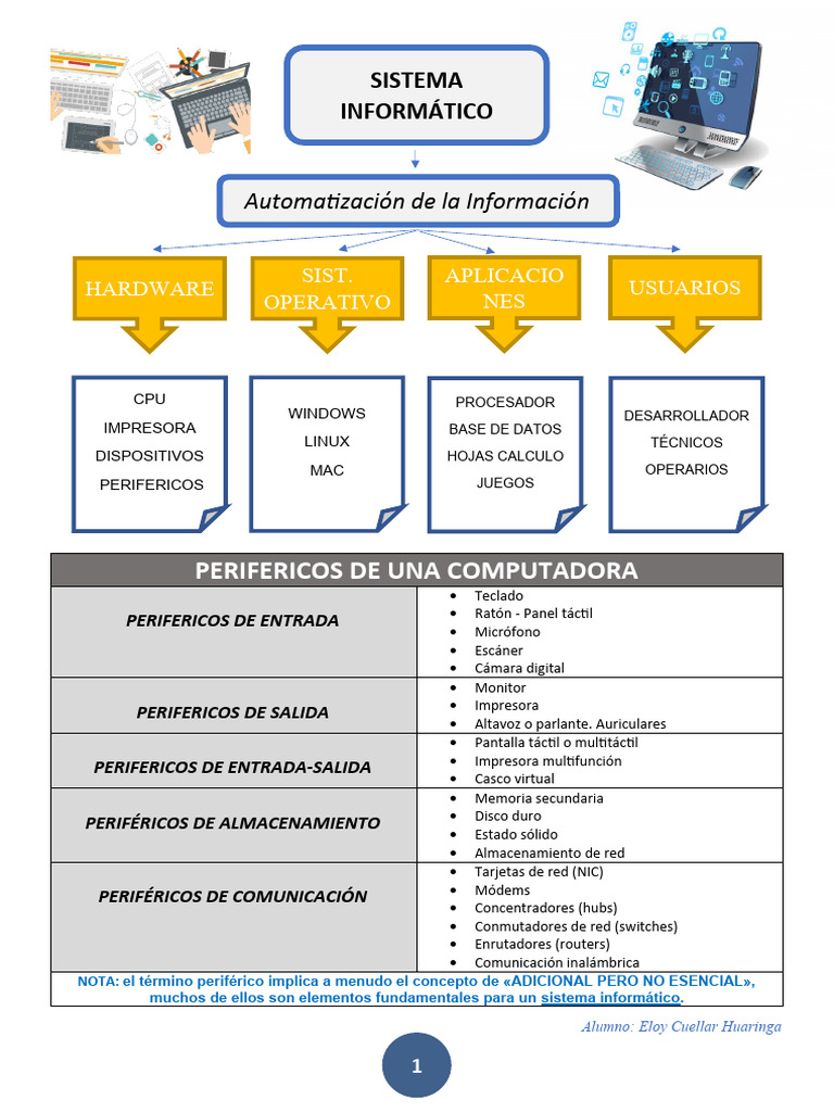 PERIFERICOS DE UNA COMPUTADORA | PDF | Periférico | Hardware de la ...