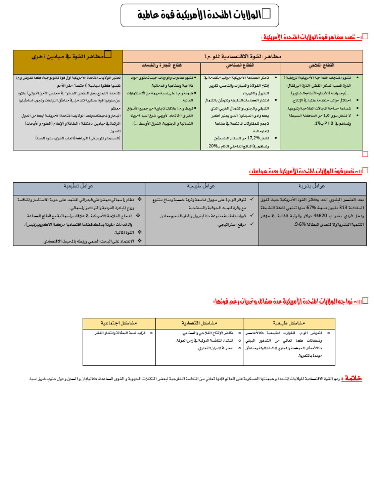 الو،م،أ | PDF