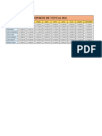 Reporte de Ventas 2021