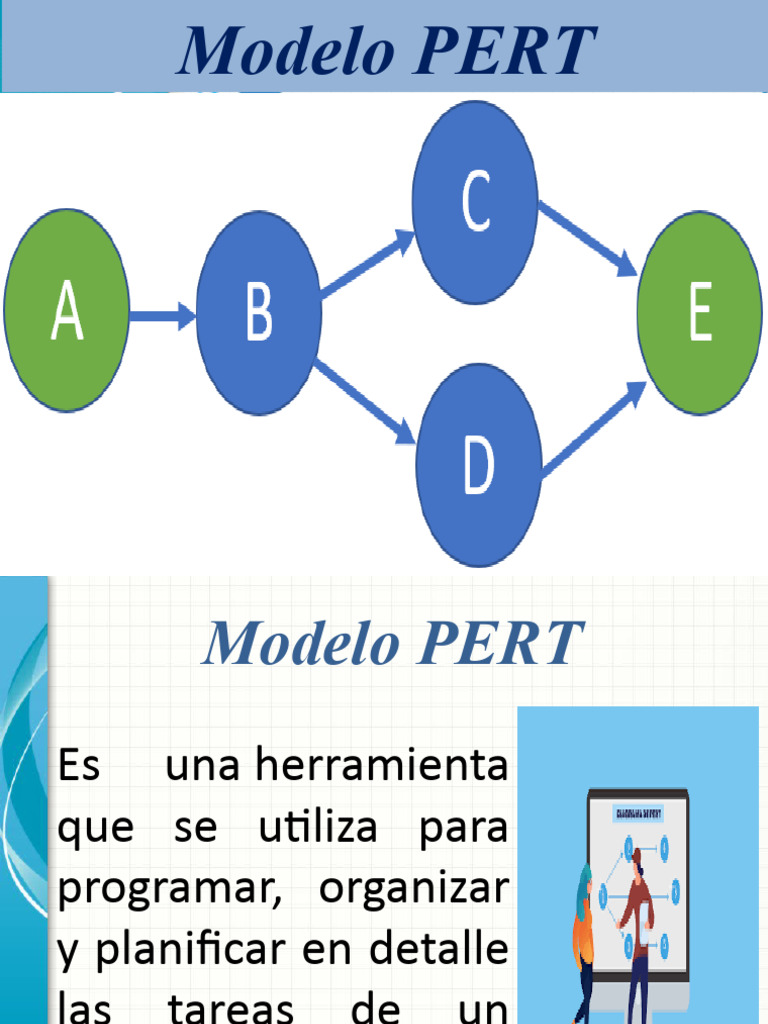 Modelo PERT | PDF | Pasta