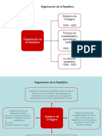 02 Organizacion de La Republica