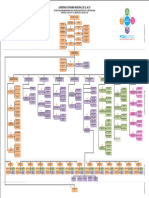 Organigrama 2024 (DM.188) FINAL