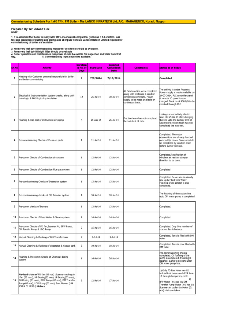 Boiler Commissioning Schedule Overview | PDF | Pump | Boiler