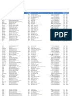 Establecimientos de Educaccion Inicial - Nodo Santa Fe