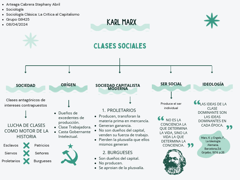 Clases Sociales Marx | PDF | Karl Marx | Ideologías