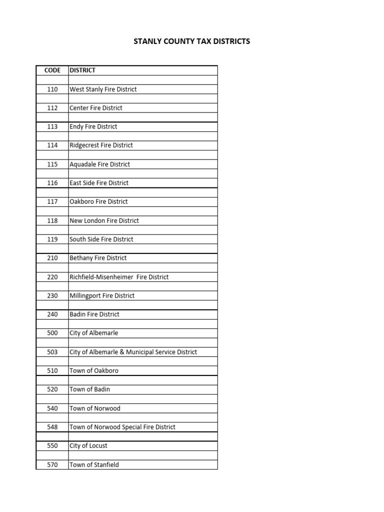 Stanly County Tax Districts PDF