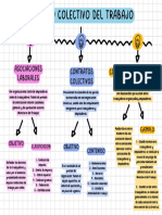 Gráfica Mapa Conceptual Simple Colorido