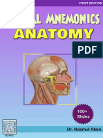 Visual Mnemonics Anatomy (Medicalstudyzone - Com)
